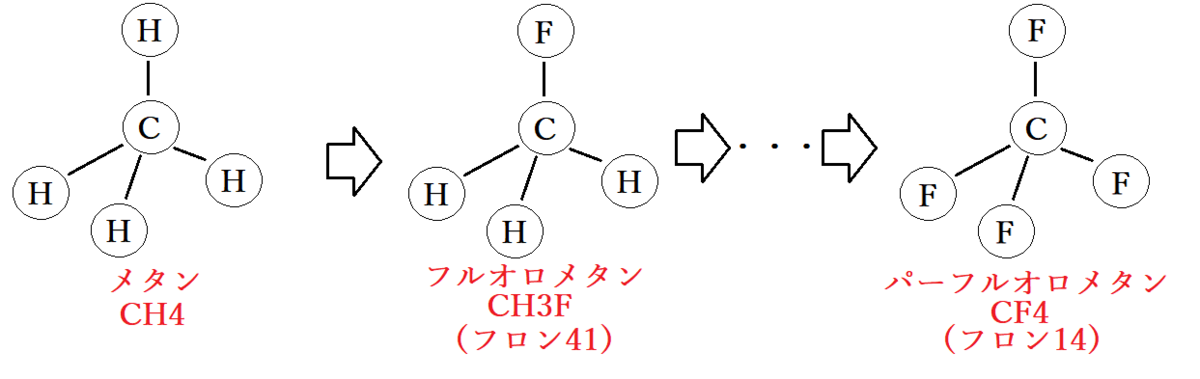 f:id:kibashiri:20190719181048p:plain