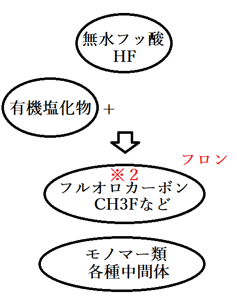 f:id:kibashiri:20190725145032p:plain