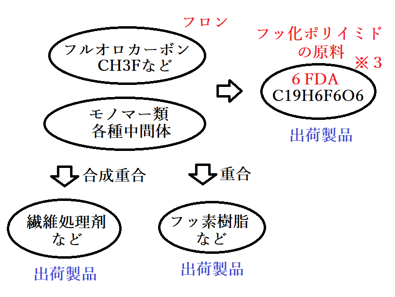f:id:kibashiri:20190725151405p:plain