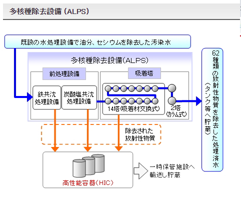 f:id:kibashiri:20190913142621p:plain