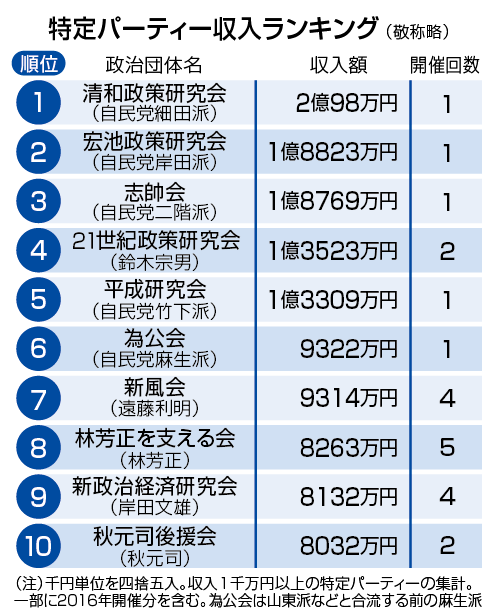 f:id:kibashiri:20191119103905p:plain f:id:kibashiri:20191119103905p:plain