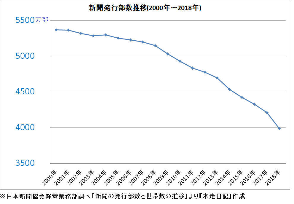 f:id:kibashiri:20191207125222p:plain f:id:kibashiri:20191207125222p:plain