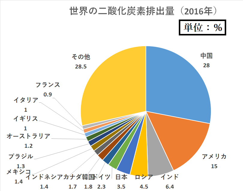 f:id:kibashiri:20191216155120p:plain