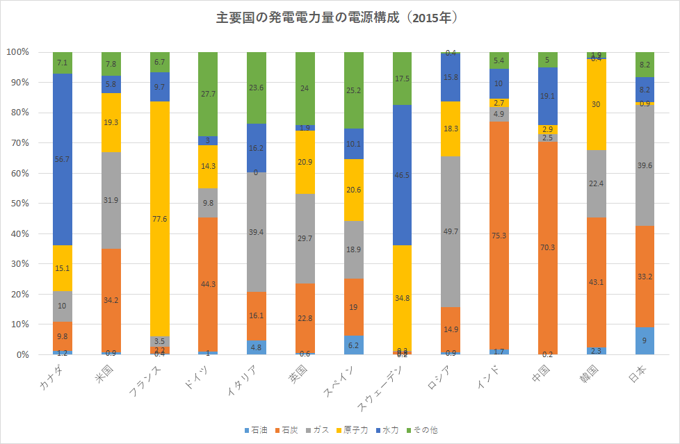 f:id:kibashiri:20191217083923p:plain