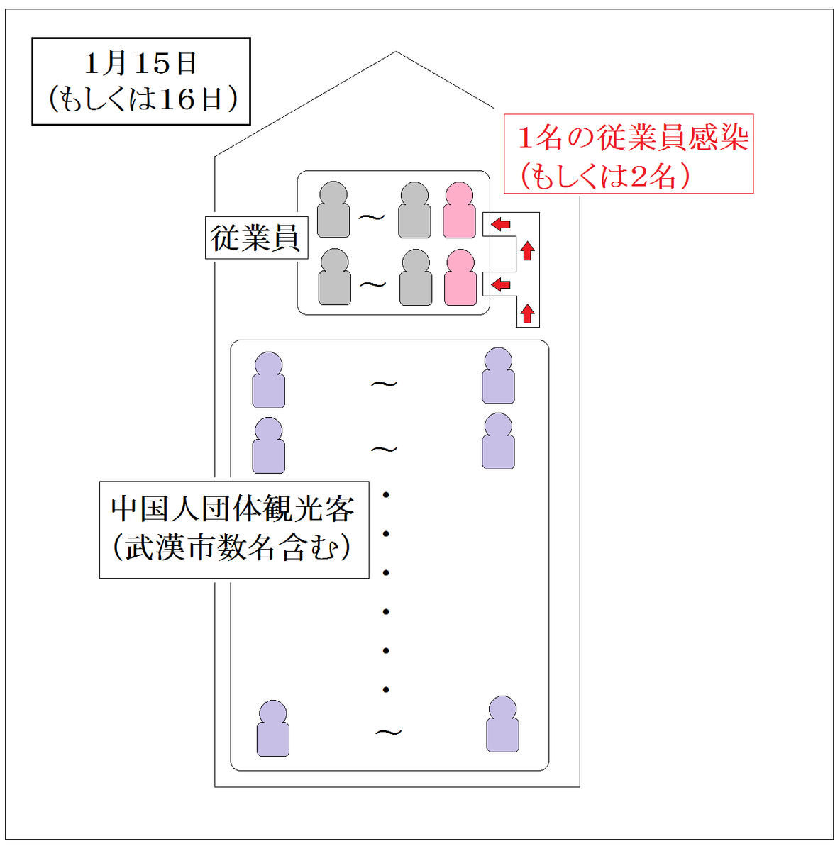 f:id:kibashiri:20200217104442p:plain f:id:kibashiri:20200217104442p:plain