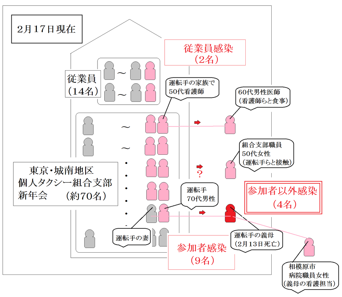 f:id:kibashiri:20200217113024p:plain f:id:kibashiri:20200217113024p:plain