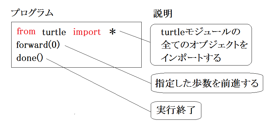 f:id:kibashiri:20200302183007p:plain f:id:kibashiri:20200302183007p:plain