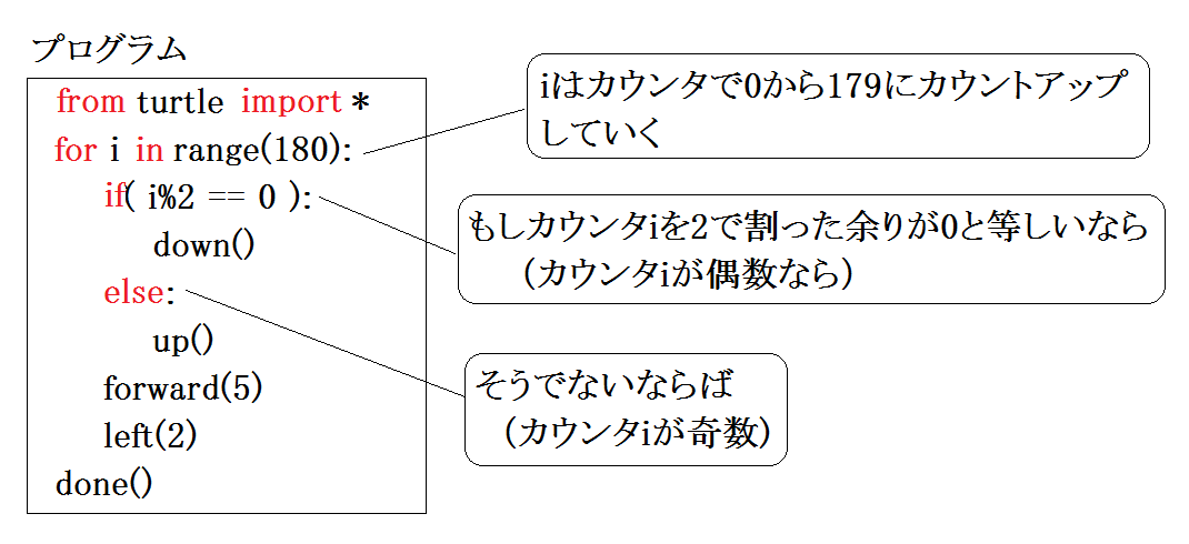 f:id:kibashiri:20200306014306p:plain f:id:kibashiri:20200306014306p:plain