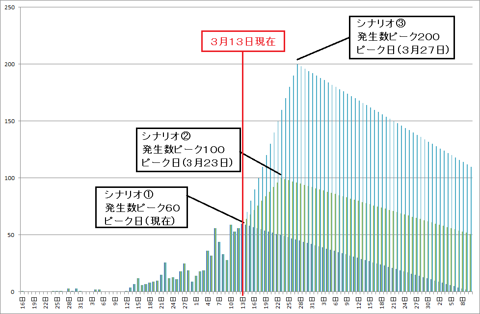 f:id:kibashiri:20200314192130p:plain