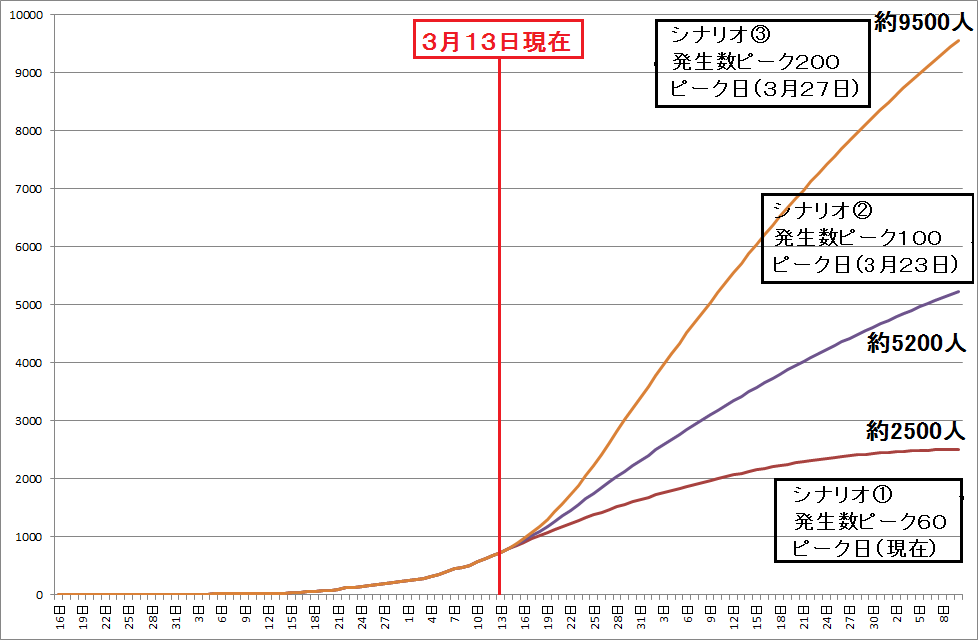 f:id:kibashiri:20200314192148p:plain