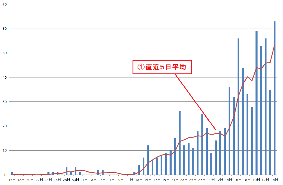 f:id:kibashiri:20200315170933p:plain