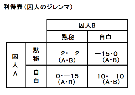f:id:kibashiri:20200317151326p:plain
