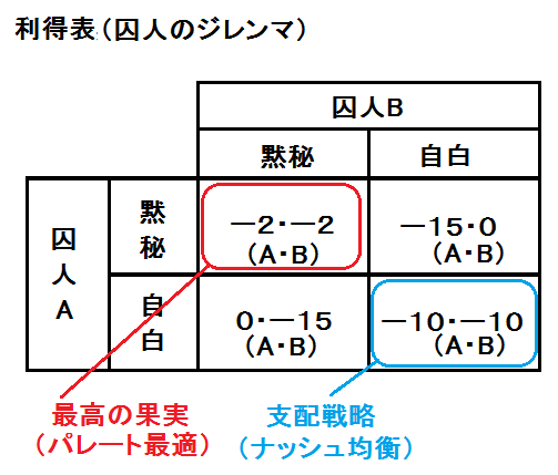 f:id:kibashiri:20200317151344p:plain