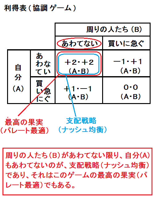 f:id:kibashiri:20200317161511p:plain