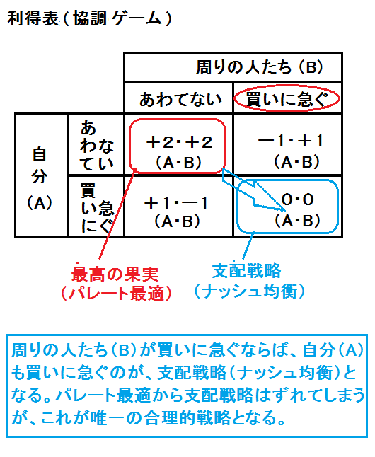 f:id:kibashiri:20200317161528p:plain