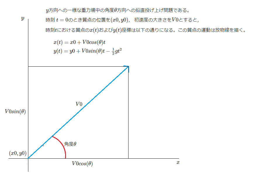 f:id:kibashiri:20200319193037p:plain f:id:kibashiri:20200319193037p:plain