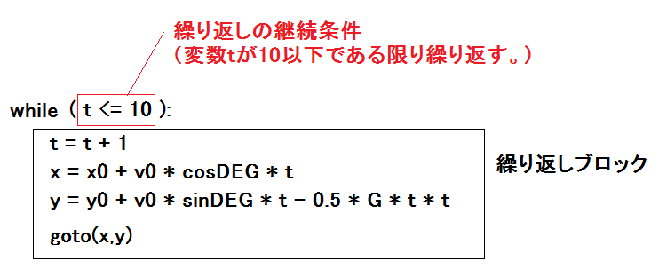 f:id:kibashiri:20200322212905p:plain f:id:kibashiri:20200322212905p:plain