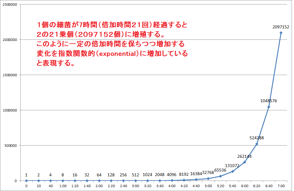 f:id:kibashiri:20200409115019p:plain