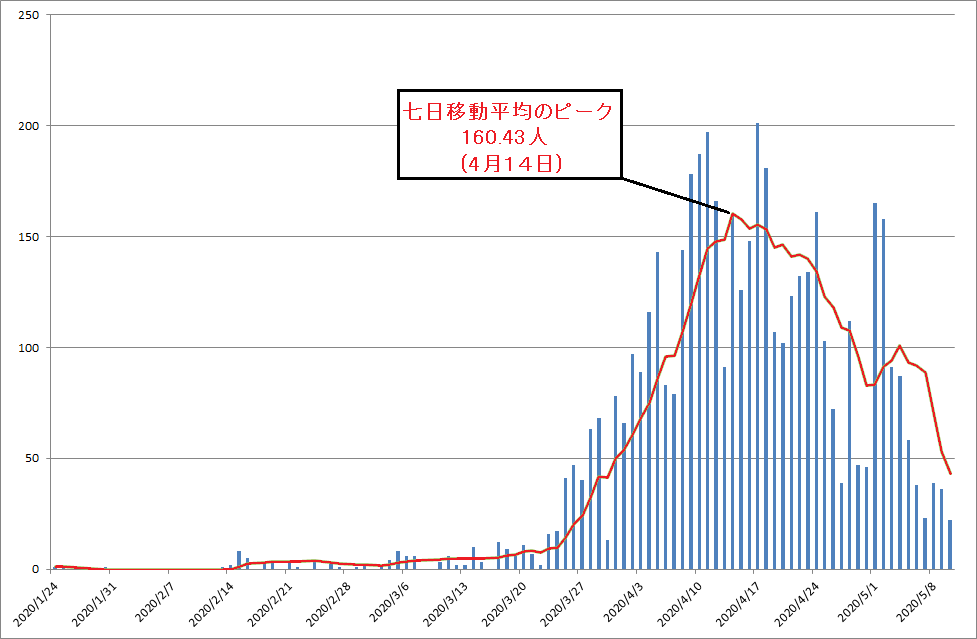 f:id:kibashiri:20200511102033p:plain
