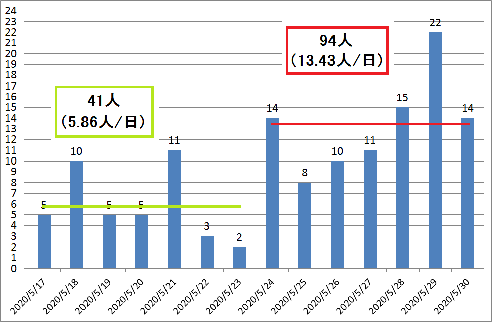 f:id:kibashiri:20200531135758p:plain f:id:kibashiri:20200531135758p:plain