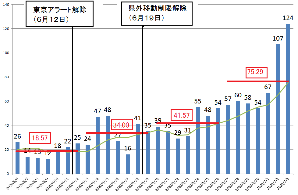 f:id:kibashiri:20200704142427p:plain