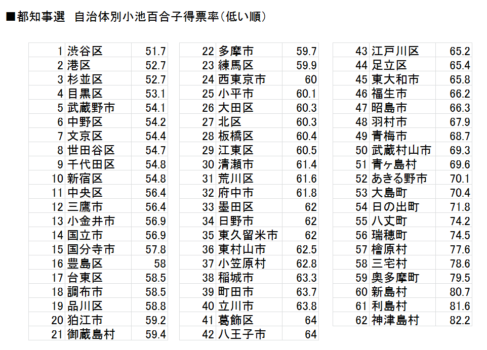 f:id:kibashiri:20200706174807p:plain f:id:kibashiri:20200706174807p:plain