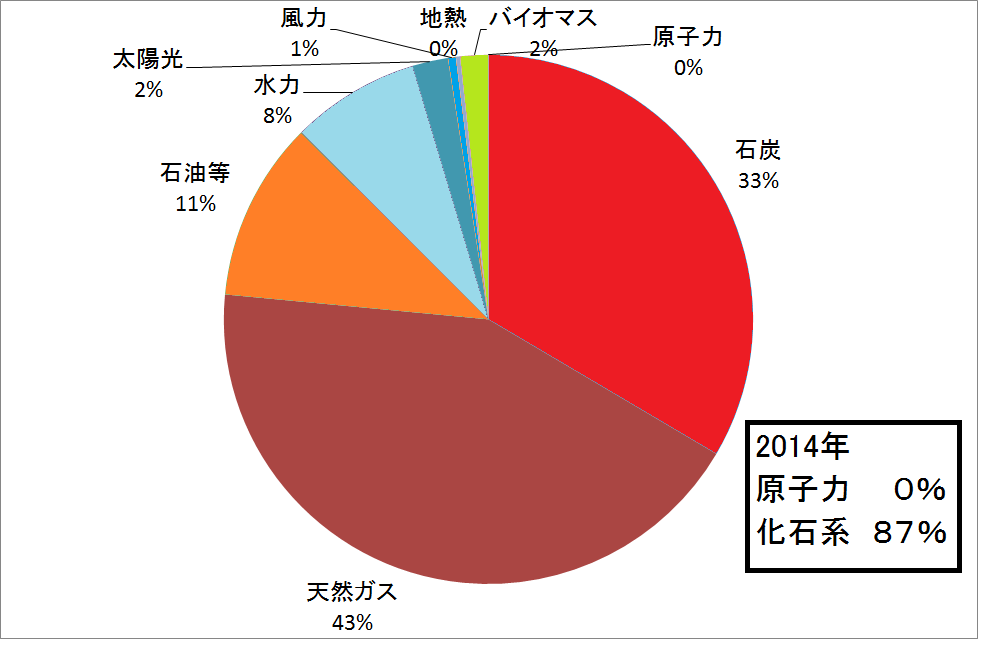 f:id:kibashiri:20200708155108p:plain