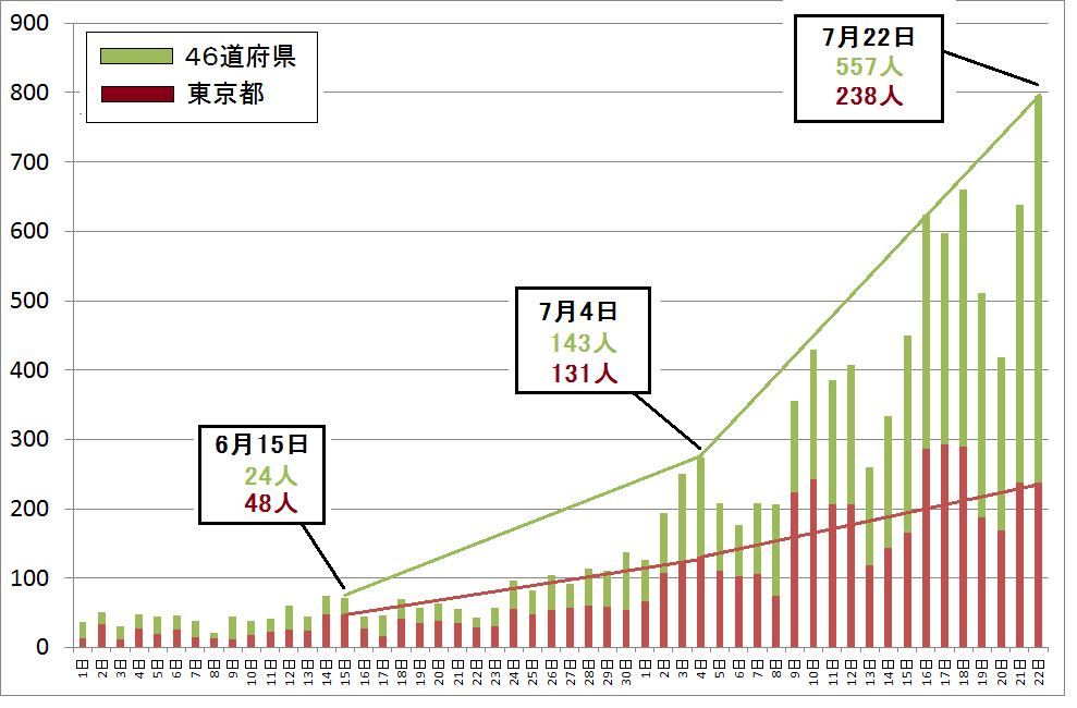f:id:kibashiri:20200722231038p:plain