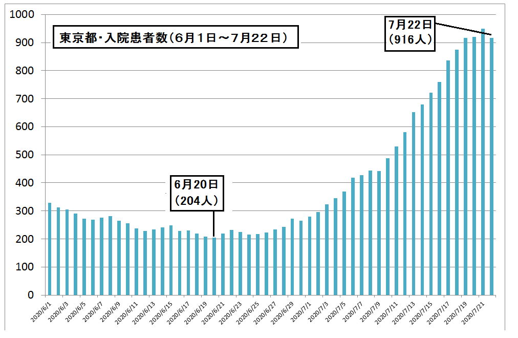 f:id:kibashiri:20200722231134p:plain