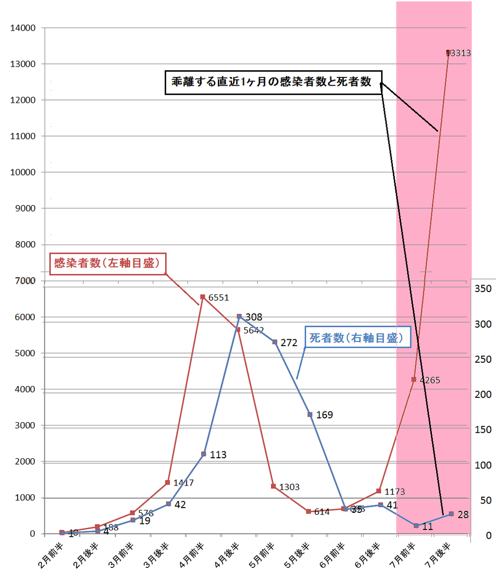 f:id:kibashiri:20200803134001p:plain
