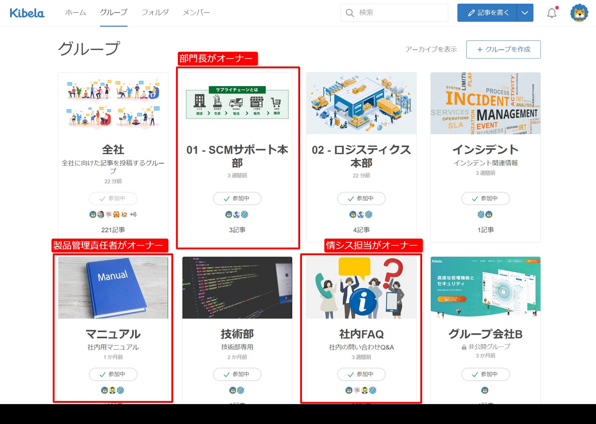 Kibelaのグループごとにオーナーを設定する例