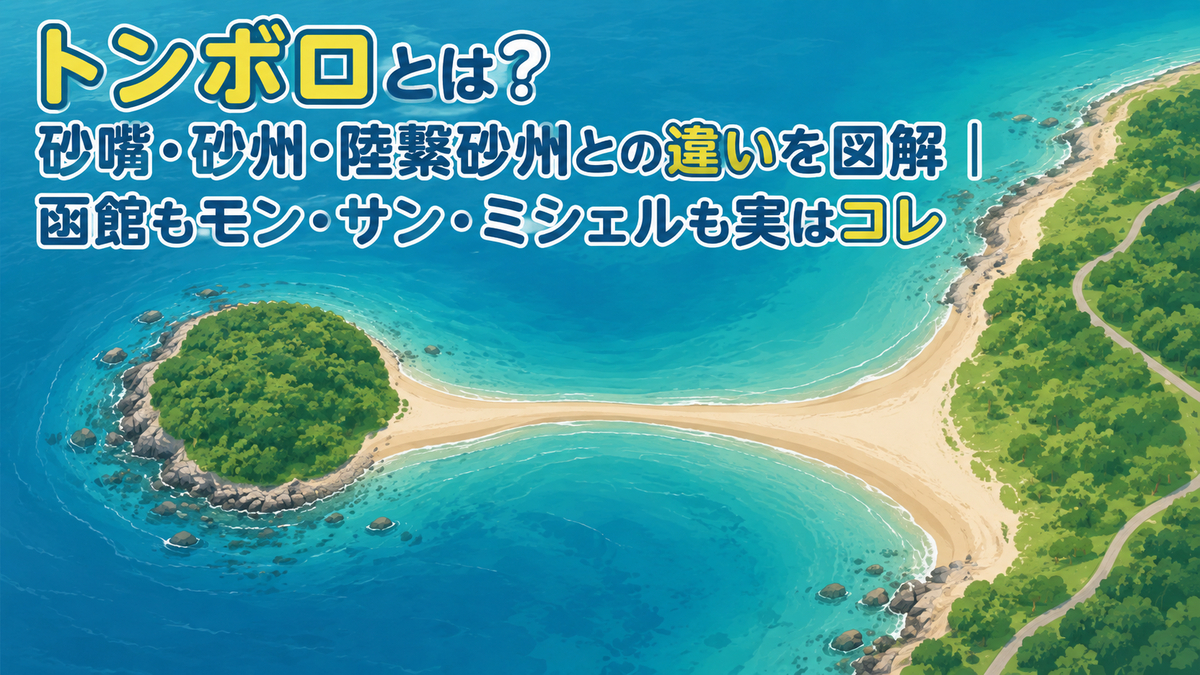 島と本土を砂の道がつなぐトンボロ(陸繋砂州)のイメージ
