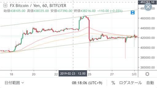 f:id:kibunedb:20190309145004p:image f:id:kibunedb:20190309145004p:image