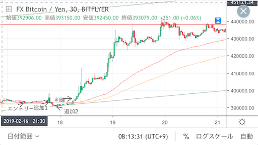 f:id:kibunedb:20190309145137p:image f:id:kibunedb:20190309145137p:image