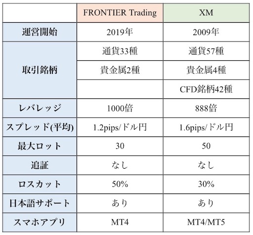 f:id:kibunedb:20190328221644j:image f:id:kibunedb:20190328221644j:image