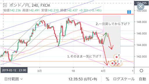 f:id:kibunedb:20190404122050p:image f:id:kibunedb:20190404122050p:image