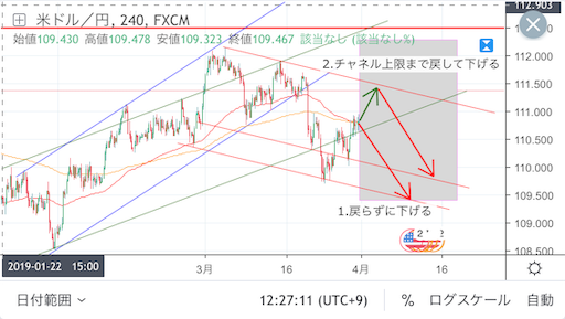 f:id:kibunedb:20190411063844p:image f:id:kibunedb:20190411063844p:image