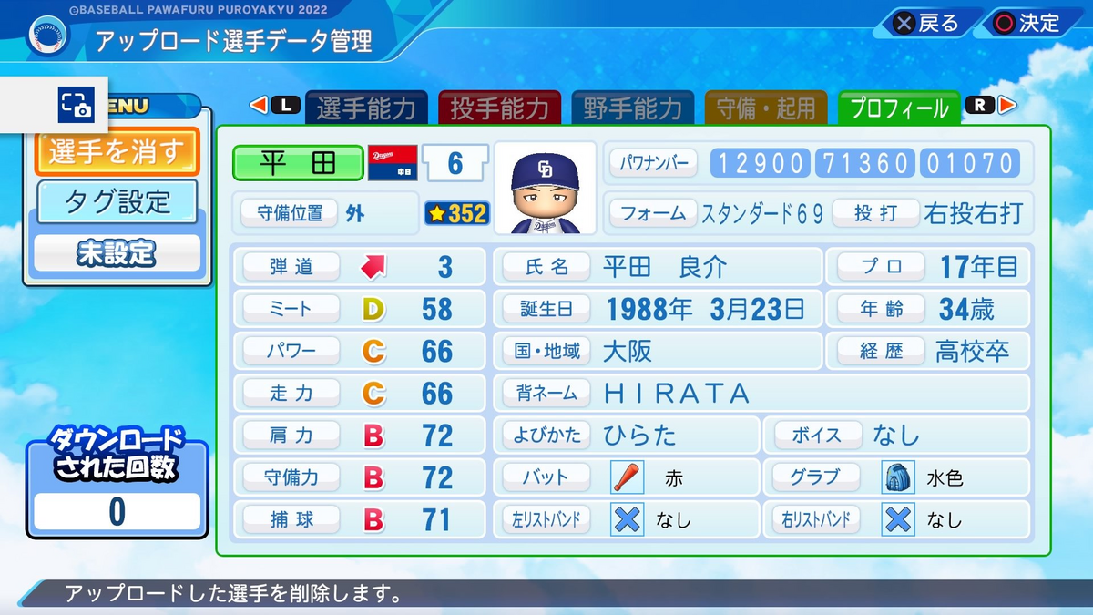 平田良介(2015年)【パワプロ2022】 - Rokiのパワプロブログ