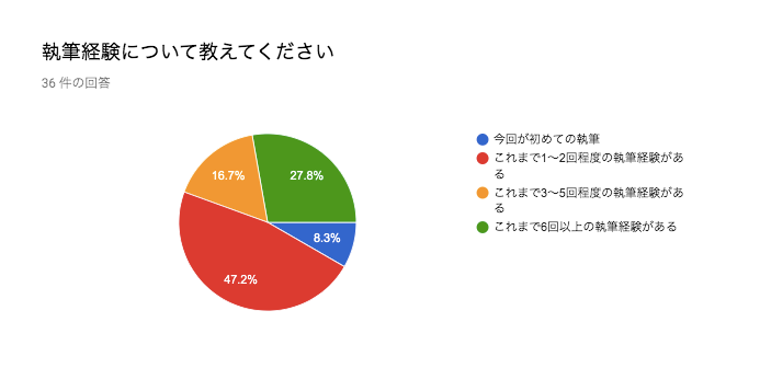 f:id:kic-yuuki:20190823072028p:plain