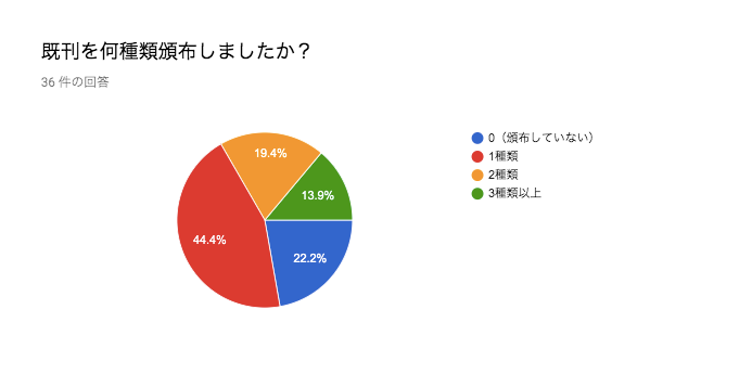 f:id:kic-yuuki:20190823072825p:plain