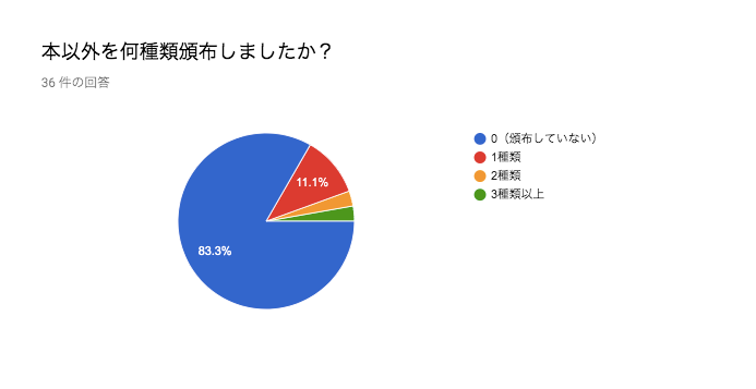 f:id:kic-yuuki:20190823072903p:plain