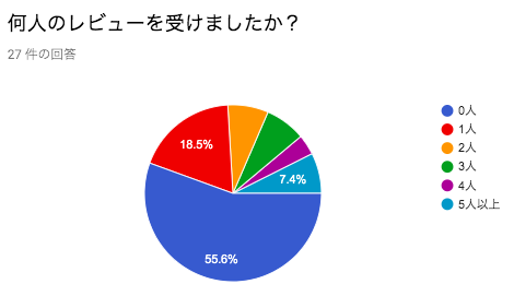 f:id:kic-yuuki:20190823074135p:plain