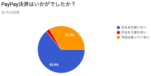 f:id:kic-yuuki:20190823075108p:plain