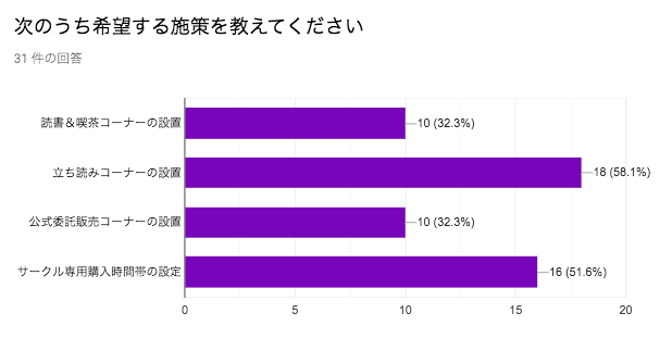 f:id:kic-yuuki:20190823075626p:plain