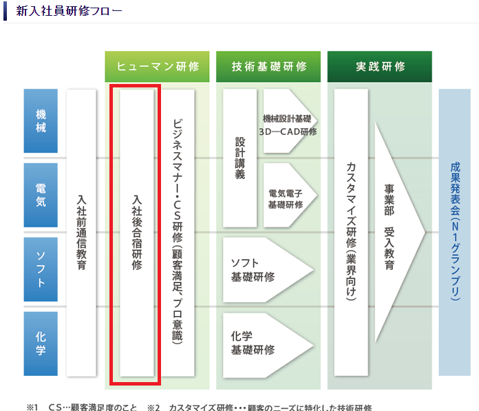 f:id:kichi_de_rebuts:20201012224615p:plain f:id:kichi_de_rebuts:20201012224615p:plain