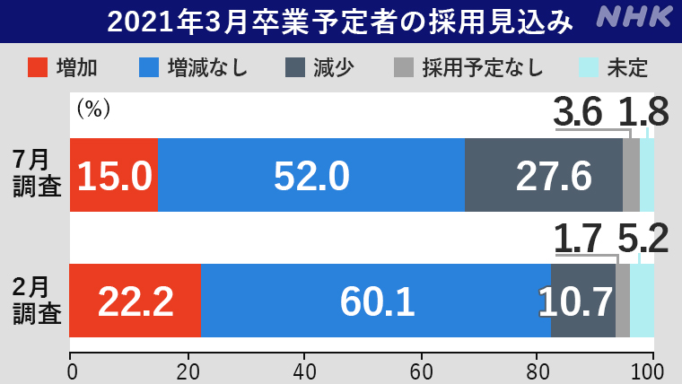 f:id:kichi_de_rebuts:20201012233459p:plain f:id:kichi_de_rebuts:20201012233459p:plain