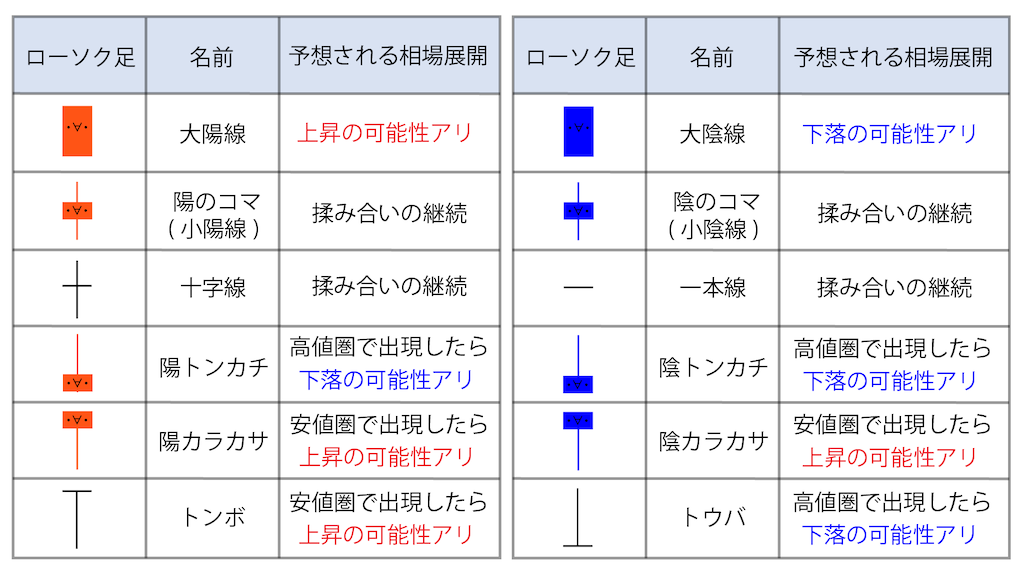 f:id:kichiix:20230319150404p:image f:id:kichiix:20230319150404p:image