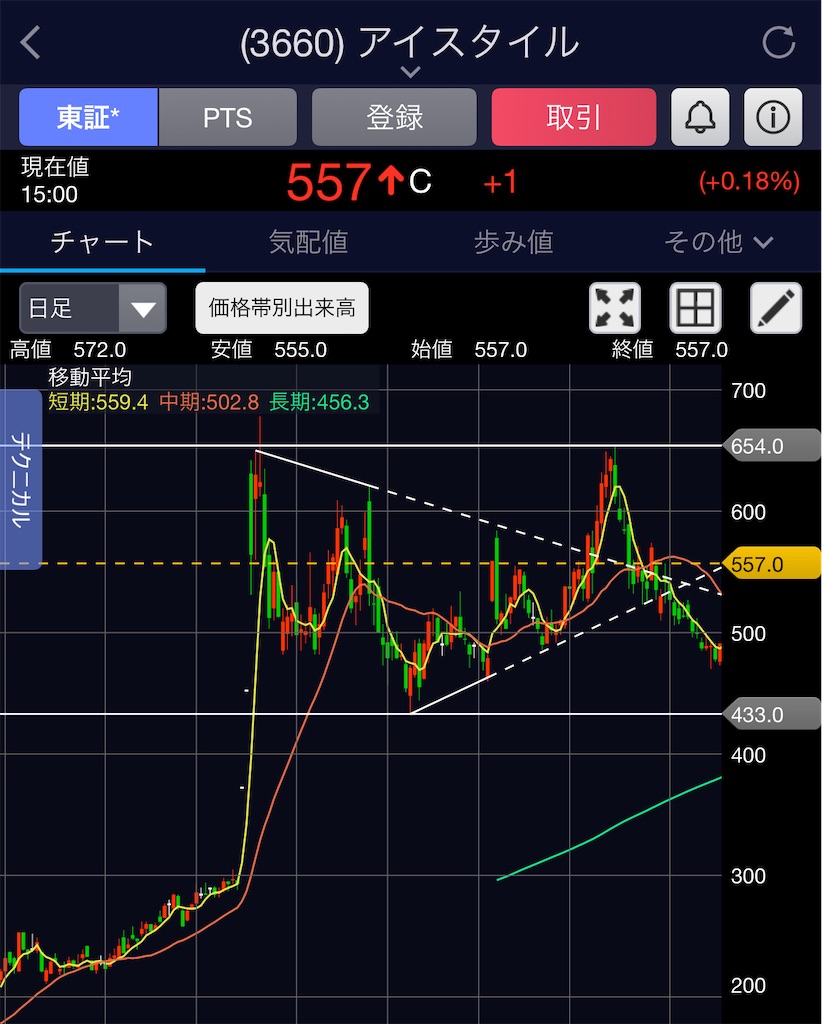 f:id:kichiix:20230405170353j:image f:id:kichiix:20230405170353j:image