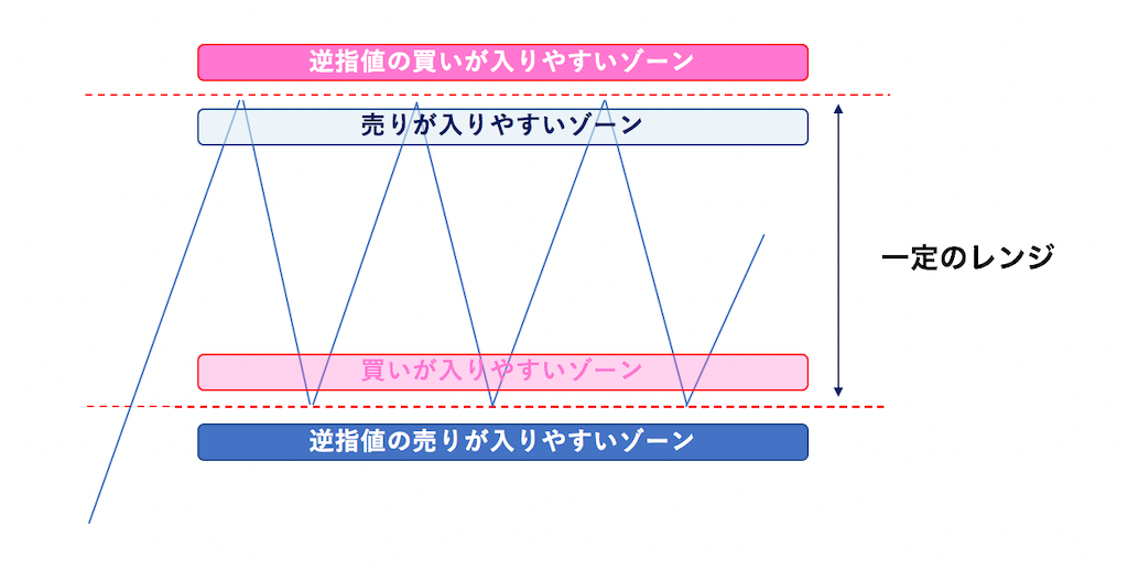 f:id:kichiix:20230405171220p:image f:id:kichiix:20230405171220p:image