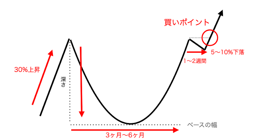 f:id:kichiix:20230413210259p:image f:id:kichiix:20230413210259p:image